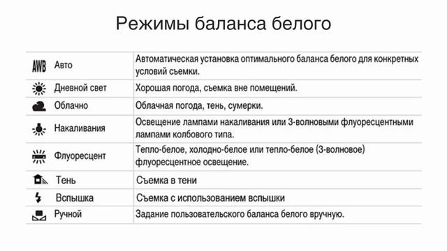 Видео #15. Что такое баланс белого смотреть онлайн