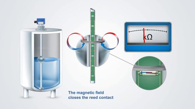 How does level measurement with reed chain technology work? | Reed chain float sensor explained смотреть онлайн