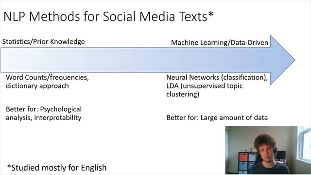 Natural Language Processing (NLP) on Social Media Data: Approaches, Datasets, Models смотреть онлайн