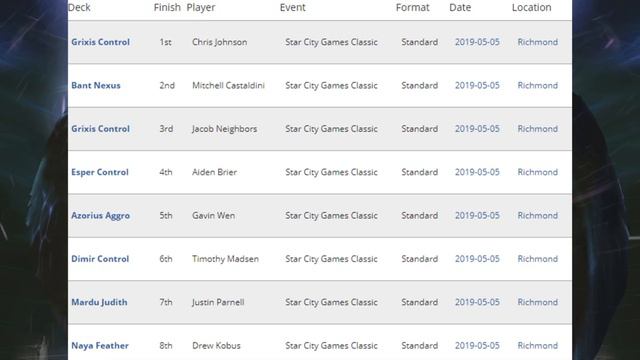 MTG Star City Games Richmond Results and Decklists смотреть онлайн