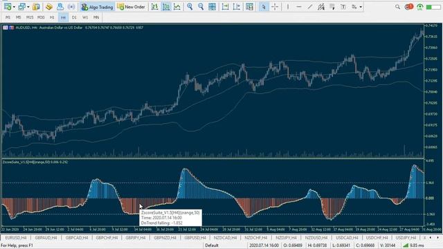 Zscore Indicator ZRange Mode ~ Volatility! смотреть онлайн