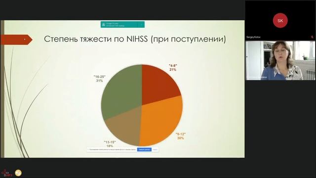 НАУЧНО-ПРАКТИЧЕСКАЯ ОБРАЗОВАТЕЛЬНАЯ КОНФЕРЕНЦИЯ ДЛЯ ПРАКТИКУЮЩИХ ВРАЧЕЙ «АНГИОНЕВРОЛОГИЯ» смотреть онлайн