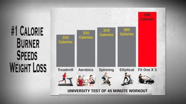 BallBike X3 Revolution Core Cardio Strength Cycle | Fitness Direct смотреть онлайн