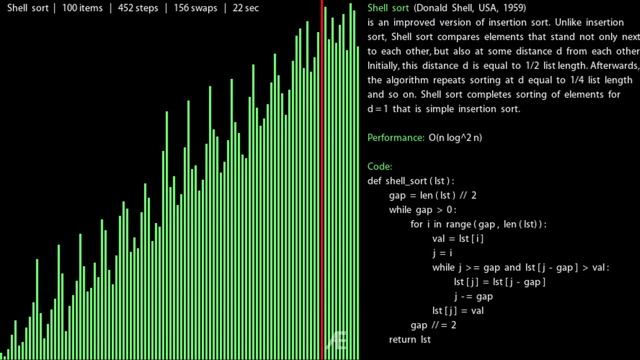 Shell Sort | Sorting Algorithms смотреть онлайн