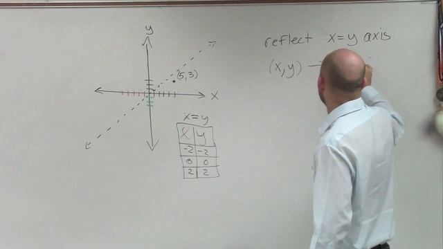 How to reflect a point over the y=x axis смотреть онлайн