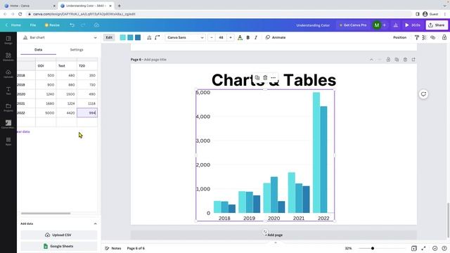 Charts and Tables | How to add Charts & Tables in Canva? Canva Tutorial in Hindi for Beginners 19 смотреть онлайн