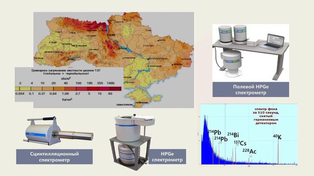 3.8 Загрязнение поверхностей радионуклидами и его измерение смотреть онлайн