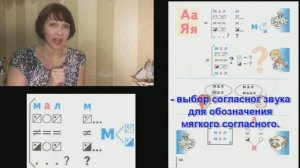 Букварь Репкина 1 класс. Буквы А,Я.  . Стр.58 учебник «Школа России»