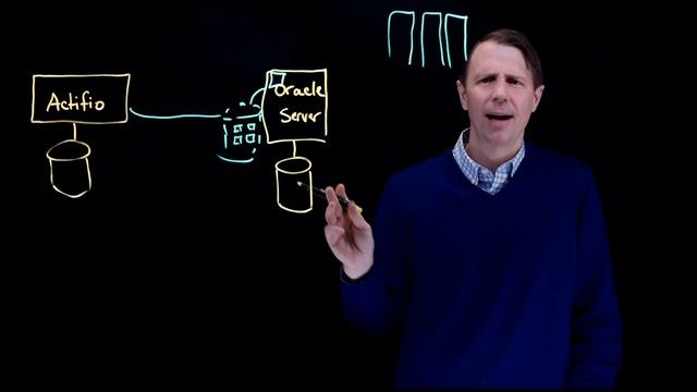 Digital Transformation: Oracle Backup and Recovery with Actifio смотреть онлайн