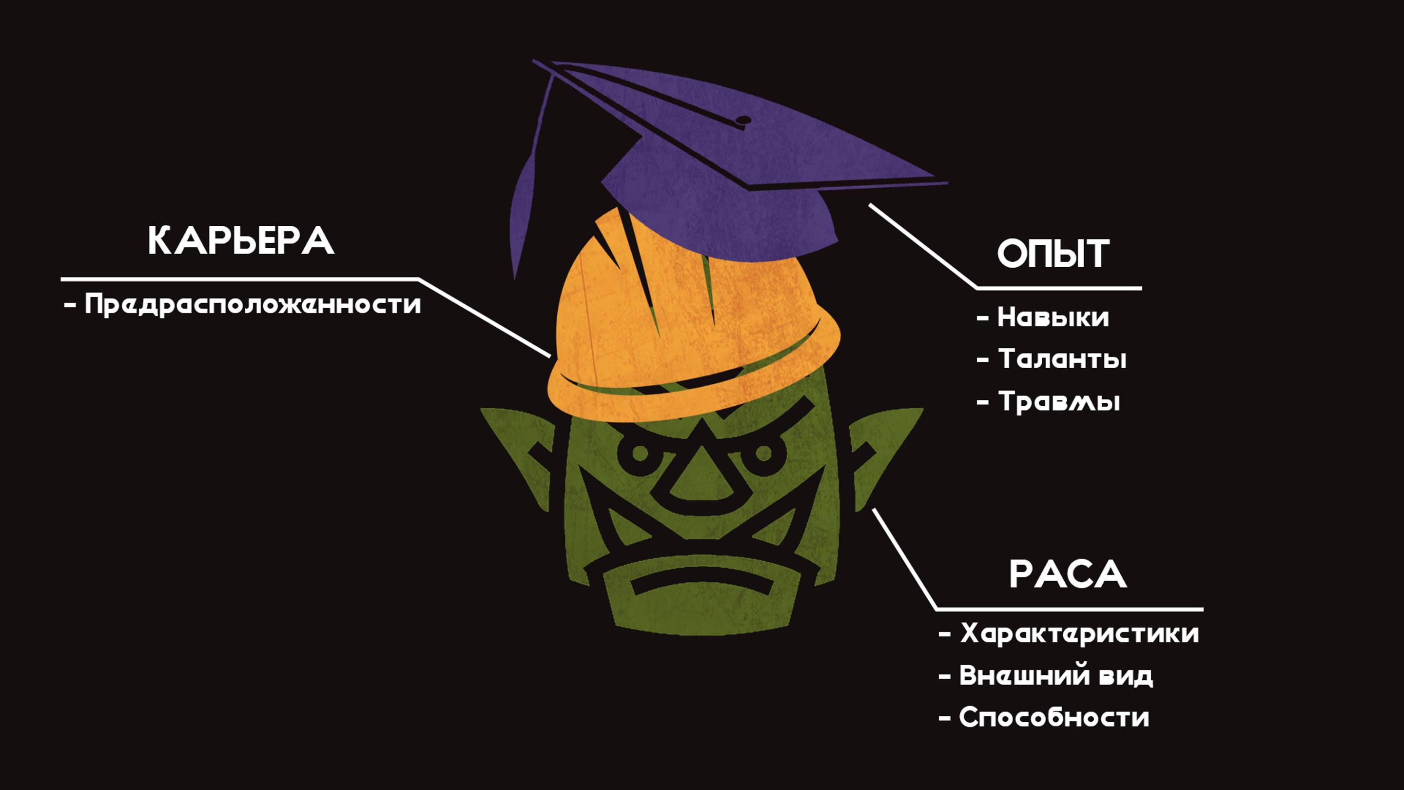 Гайд по листу персонажа Genesys