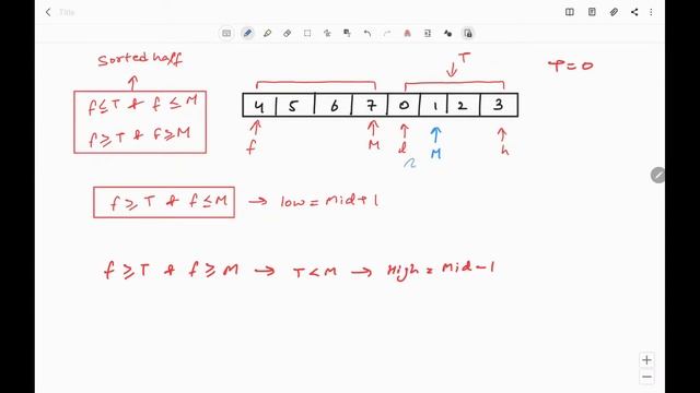 Search in a rotated (Circular) sorted array смотреть онлайн
