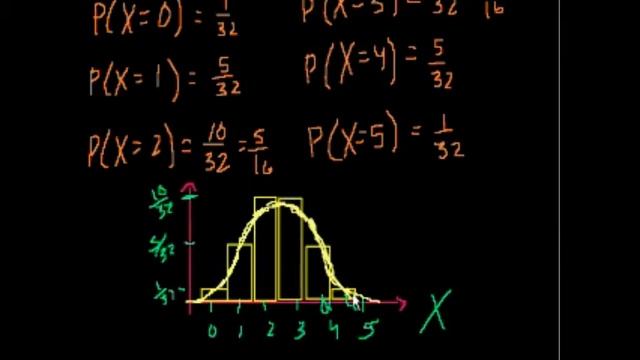 Биномиальное распределение. Часть 2. смотреть онлайн