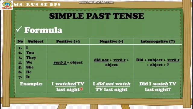 Simple Past Tense | English for 4th Grade Primary Students | Ms. Rus (SD BPS DPS) смотреть онлайн