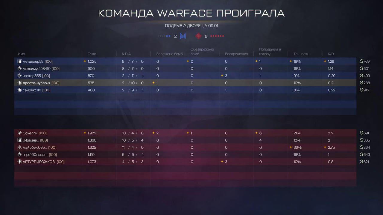 Warface РМ смотреть онлайн
