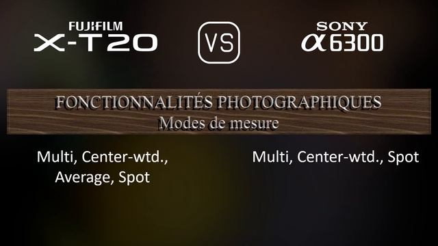 Fujifilm X-T20 vs. Sony A6300: Une Comparaison de Caractéristiques смотреть онлайн