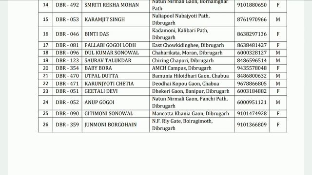 ORUNODOI Sahayak Result DECLARED | DC, Dibrugarh Selected Candidates LIST @SameerBora смотреть онлайн