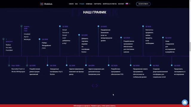 Обзор ICO Rubius - Повседневное использование криптовалют. Часть 2 смотреть онлайн