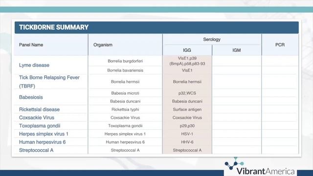 Effective and Affordable Testing for Chronic Vector-borne Diseases смотреть онлайн