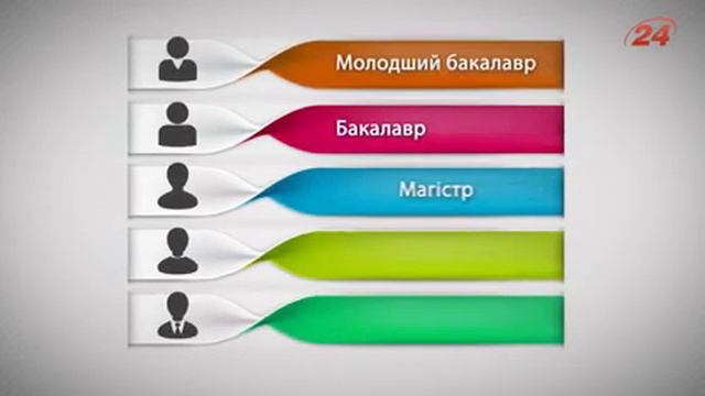 Молодший бакалавр, бакалавр, магістр - все це вища освіта з 2016 року смотреть онлайн