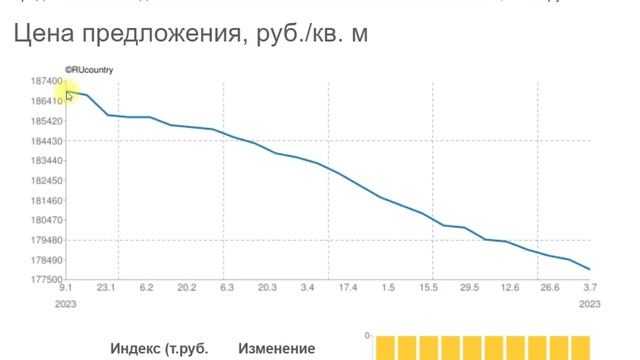 Недвижимость растет сделками почему ? Не платят по Херсонским сертификатам / Дыра в бюджете / Цены смотреть онлайн