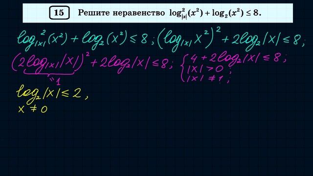Задание 15 ЕГЭ по математике смотреть онлайн