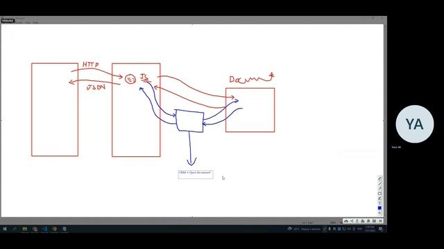 Introduction to Mongo DB, MongoDB Collections, Documents & Fields, Using mongoose to connect to DB смотреть онлайн