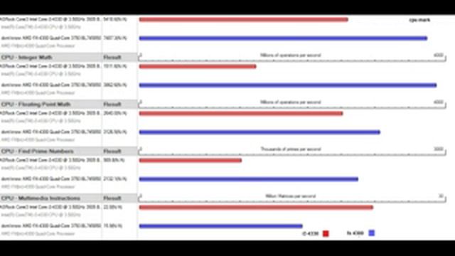 i3 4330 VS FX 4300 смотреть онлайн