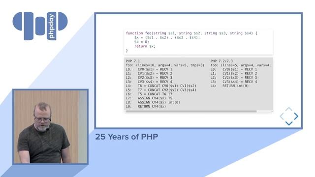 25 Years of PHP (by the Creator of PHP) смотреть онлайн