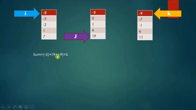 find sum of 3 array смотреть онлайн