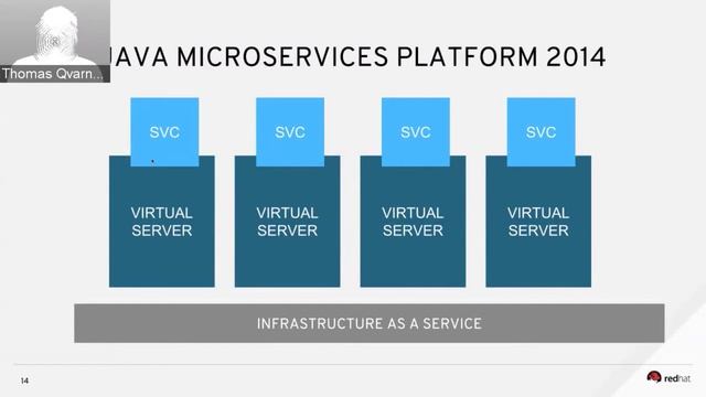 OpenShift Commons Briefing #96: Building Cloud Native Applications with Spring Boot on OpenShift смотреть онлайн