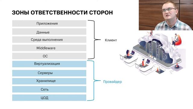 Построение частного облака на практике смотреть онлайн