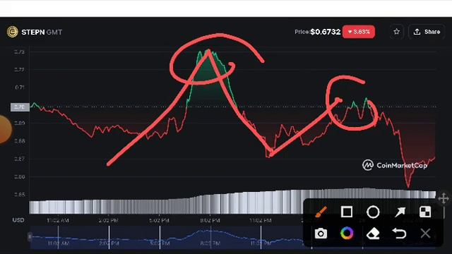 STEPN GMT Big Alert Holders! GMT Price Prediction! GMT Coin News Today смотреть онлайн