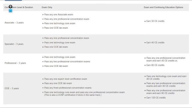 Nuevas Certificaciones CISCO y como obtenerlas смотреть онлайн