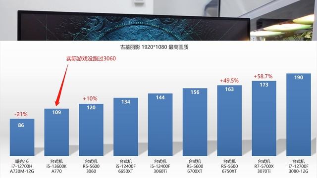 阿黄瑟瑟发抖？英特尔ARC A770/A750独显 смотреть онлайн