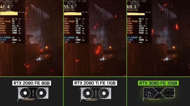 [RTX ON] RTX 3080 FE vs. RTX 2080 FE, 2080 Ti смотреть онлайн