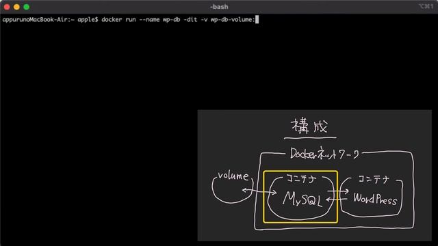 8. 気合でWordPressを立ち上げる | Docker入門講座 смотреть онлайн