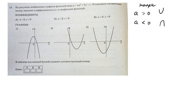ОГЭ 2022. Математика. Вариант 3. Сборник 50 вариантов. Под ред. И.В. Ященко, Задания 1 - 20 смотреть онлайн