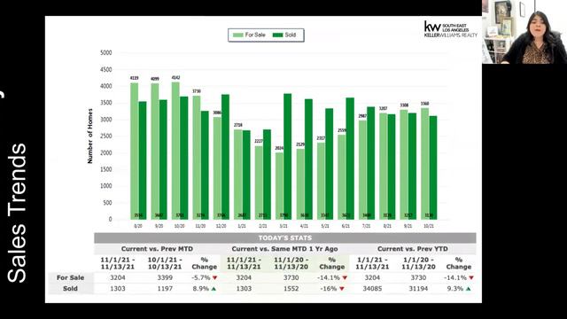 September 15, 2021| Real Estate Revolution смотреть онлайн