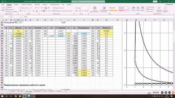 Индикаторная диаграмма