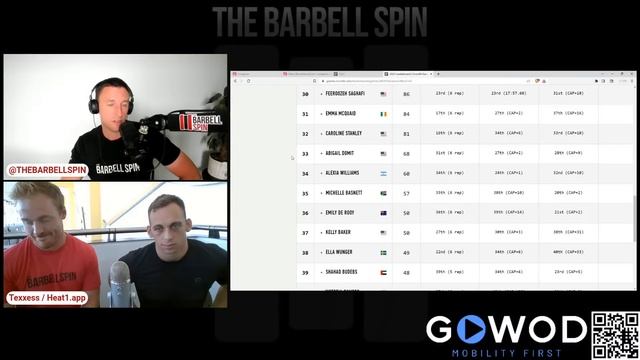 Individual Event 3 "Inverted Medley" Recap | 2023 CrossFit Games смотреть онлайн