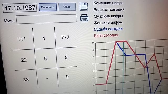 Ваши Сильные Стороны, по дате рождения. Нумерология смотреть онлайн