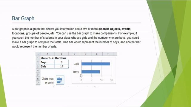 Grade 8 CBSE MS Excel Charts смотреть онлайн