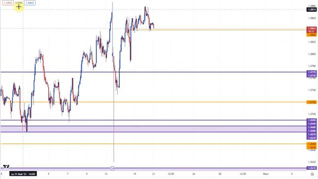 Анализ рынка 21 06 2023 Доллар Рубль Юань Биткоин Золото Нефть CME Forex смотреть онлайн