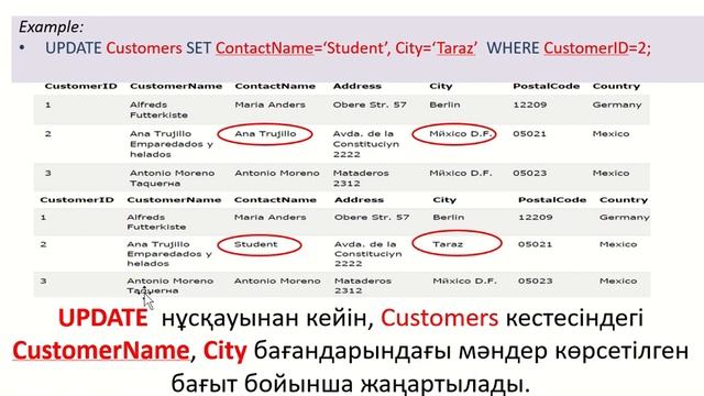 SQL сұраныстар смотреть онлайн