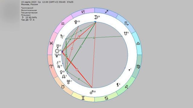 Астронеделя с 13 по 19 марта. Предвкушение и обострение. смотреть онлайн