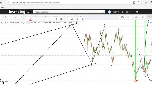 !!! Disney уходит в небо))) Рынок Акций США на 10 08 2020 смотреть онлайн