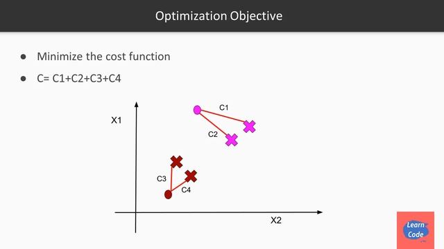 Grouping Unlabeled Data in Meaningful Ways Using K means Clustering смотреть онлайн