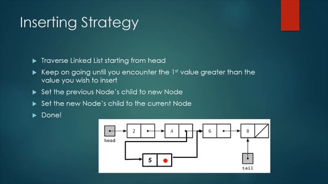 Inserting Value into Sorted Linked List in Java смотреть онлайн