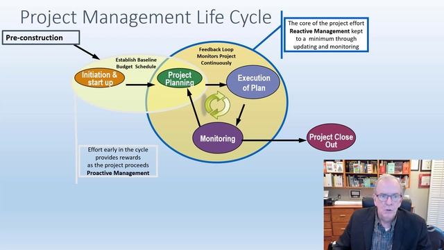The 5 Phases of a Construction Project, PM Principles and Tips #24 смотреть онлайн
