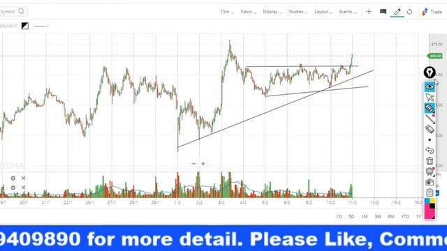 Cipla Share Price | Price Action | Option Chain Analysis [11th Feb 2021] смотреть онлайн
